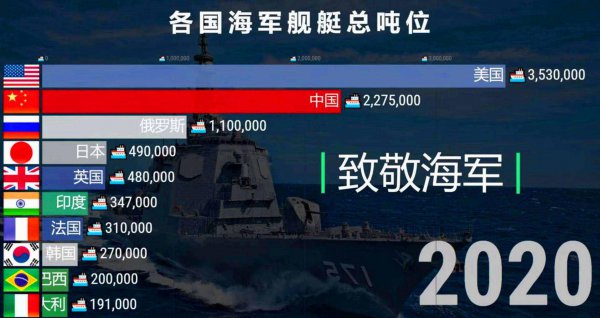 中国巡洋舰有几艘