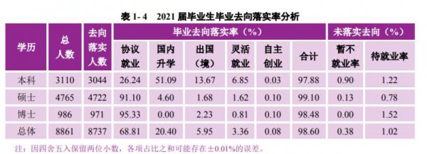 南京大学是985还是211