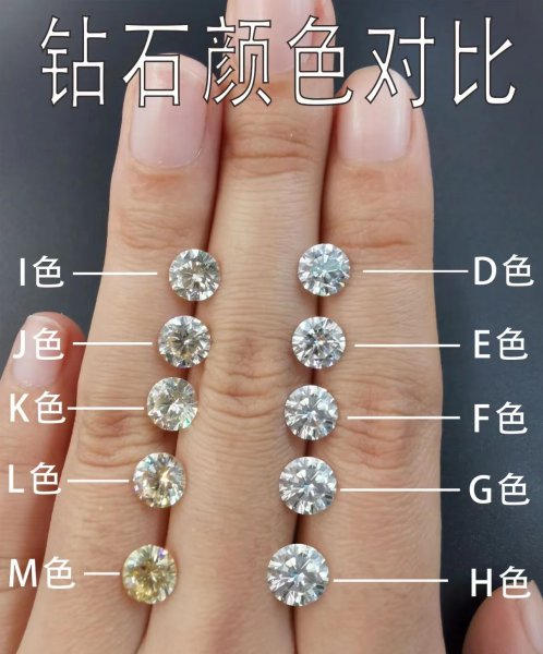 钻石等级和价格对照表