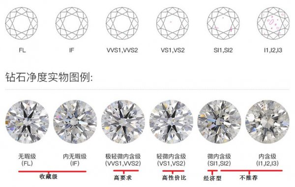 钻石等级和价格对照表