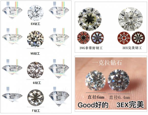 钻石等级和价格对照表