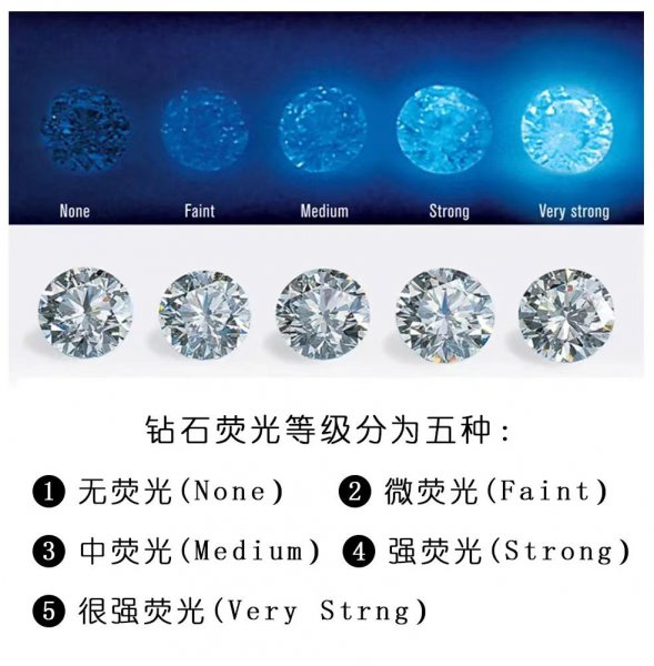 钻石等级和价格对照表