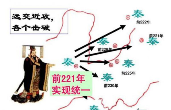 历史人物范睢简介资料