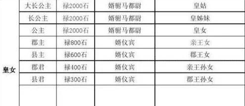 中国古代爵位等级划分