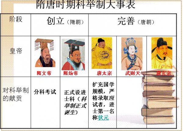 隋朝和唐朝关系