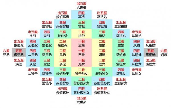 九族指的是哪九族