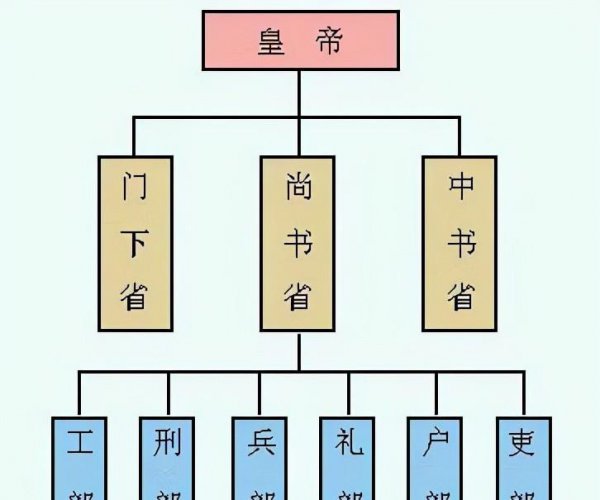 唐朝国土面积有多大