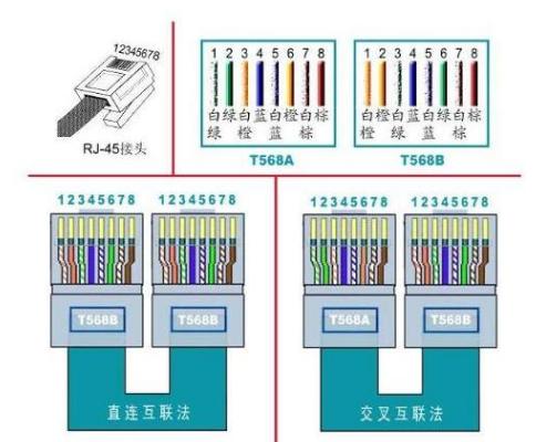 网线接线顺序是什么