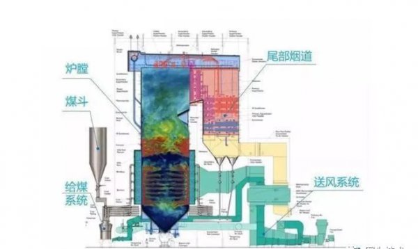 火力发电原理及过程