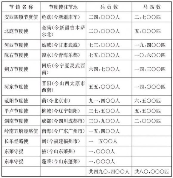 安史之乱李光弼哥舒翰夹击安禄山