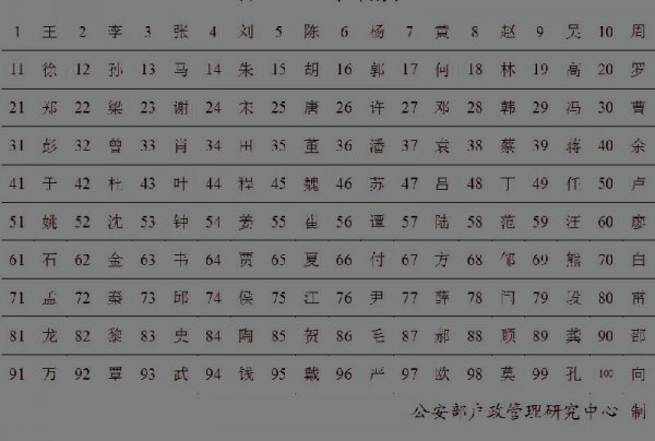 张的由来历史故事