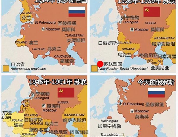 苏联解体五大原因