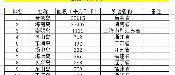 （T-W）面积相当于大陆哪个省