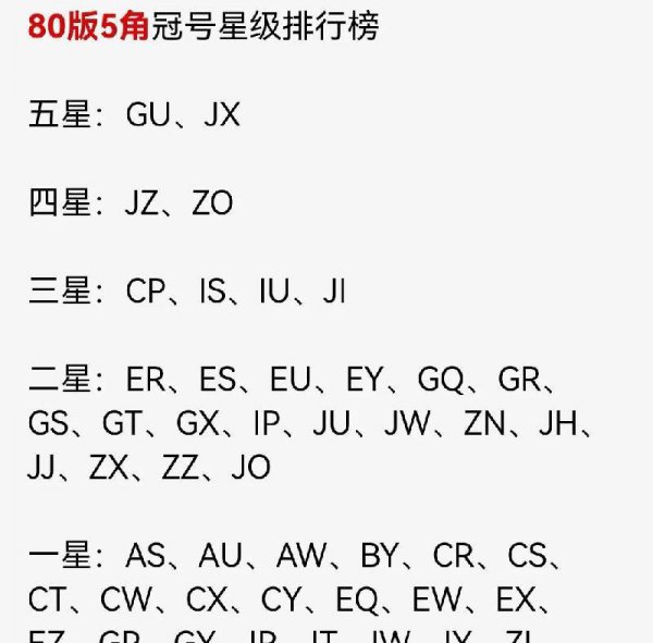 1980年五角（ZHI）币价格表