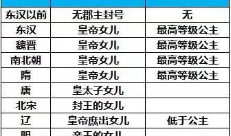 古代郡主是谁的女儿