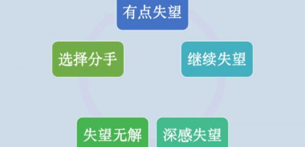 分手超过三个月就不会复合了
