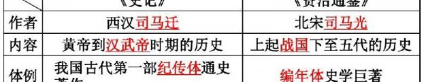 资治通鉴和史记哪个更值得读