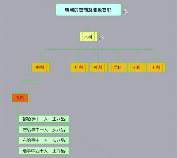 都察院相当于现在什么官职