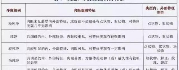 翡翠的八个等级