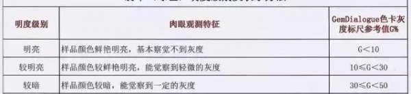 翡翠的八个等级