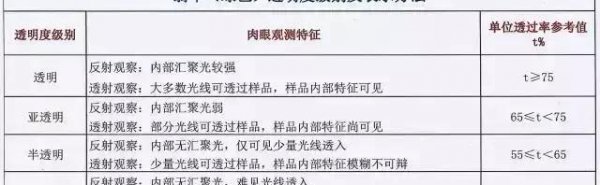 翡翠的八个等级