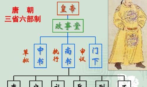 古代三司指的是什么