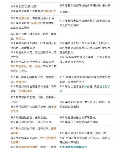 中国史与世界史的历史对照表