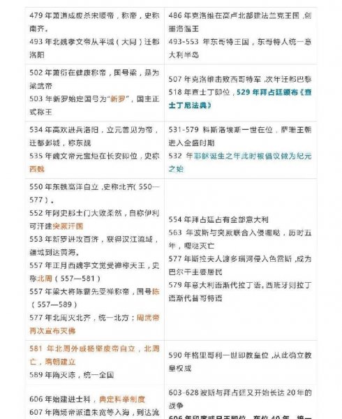 中国史与世界史的历史对照表