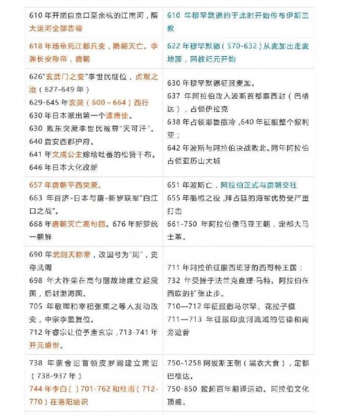 中国史与世界史的历史对照表