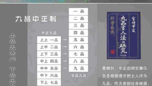古代九品是什么官职