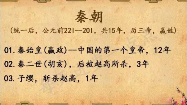 中国一共有多少个朝代顺序