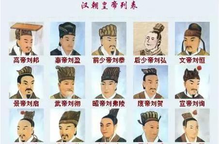 中国一共有多少个朝代顺序