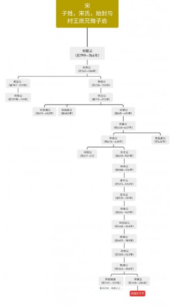 春秋战国时期有几个国