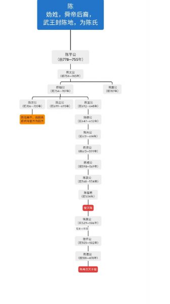 春秋战国时期有几个国
