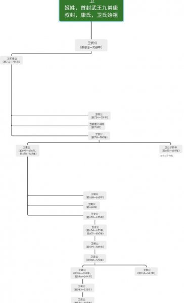 春秋战国时期有几个国