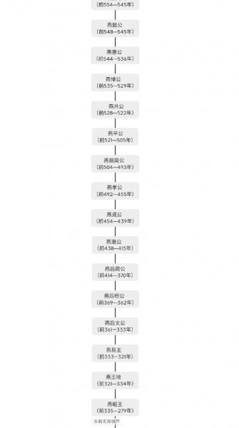 春秋战国时期有几个国