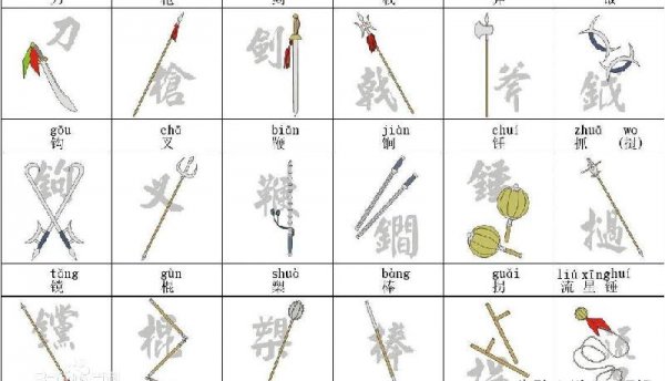 十八般兵器图片及名称顺口溜