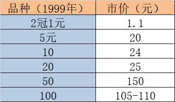 第五套（R-M-B）大全部价格