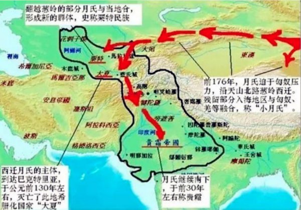 月氏国现在是哪个国家