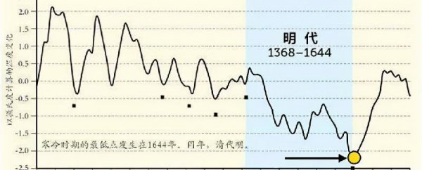 明朝怎么被清朝灭亡的