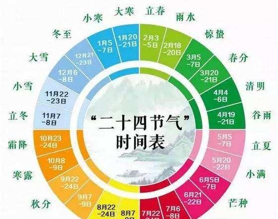 为什么2月只有28天