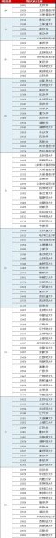 女生学什么技术最有前景