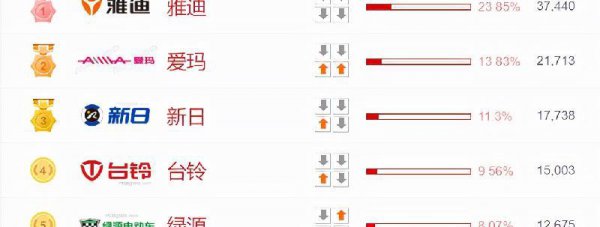 电动车哪个牌子最好质量最好