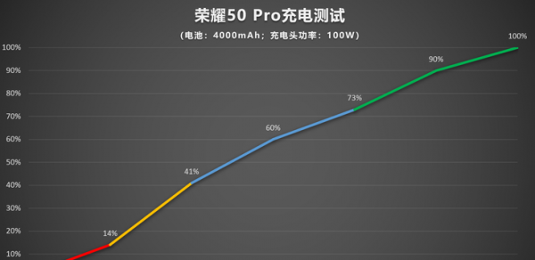 荣耀50pro电池容量多少