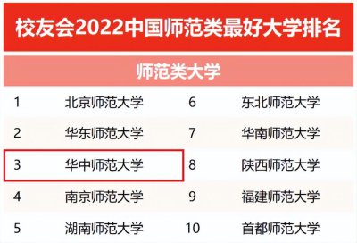 华中师范大学算顶级211吗 华中师范大学综合实力如何