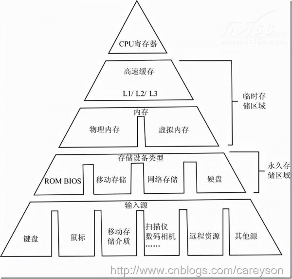 a12处理器性能