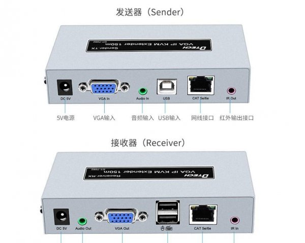 kvm切换器有什么用