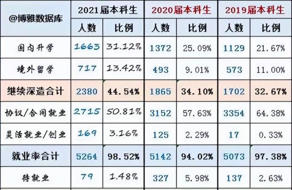 南京邮电大学学科评估