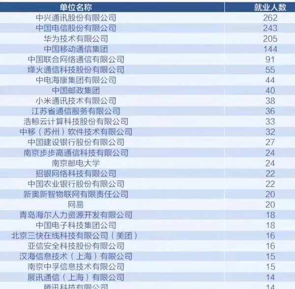 南京邮电大学学科评估