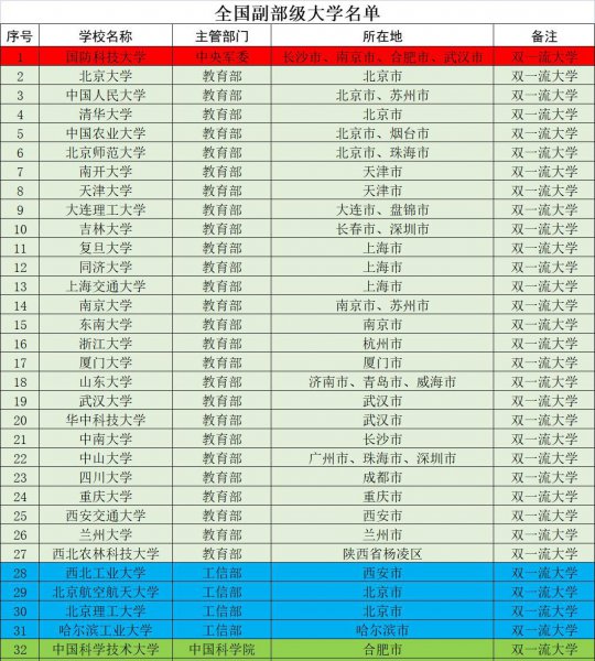 中国985名牌大学排名最新排名